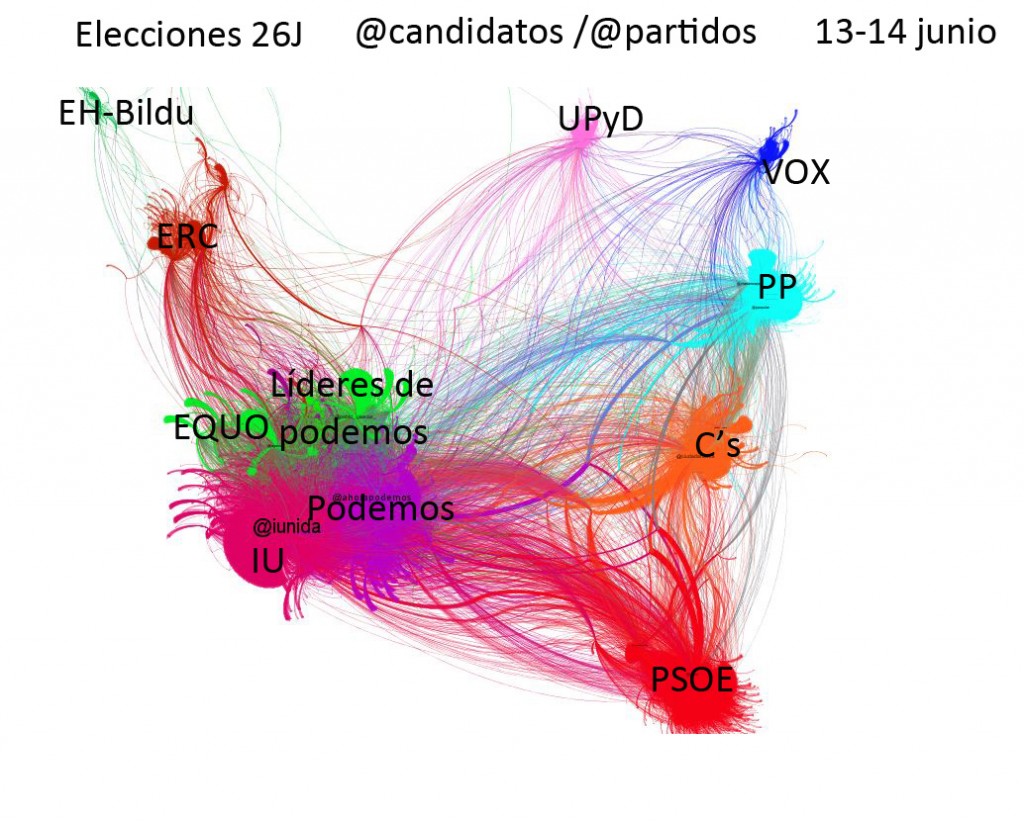 26J_candidatos_2016-06-14_RTs_etiquetas