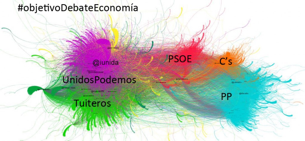 ObjetivoDebateEconomico_RT_etiquetas