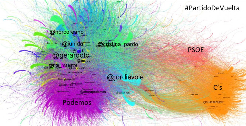 PartidoDeVuelta_etiquetas