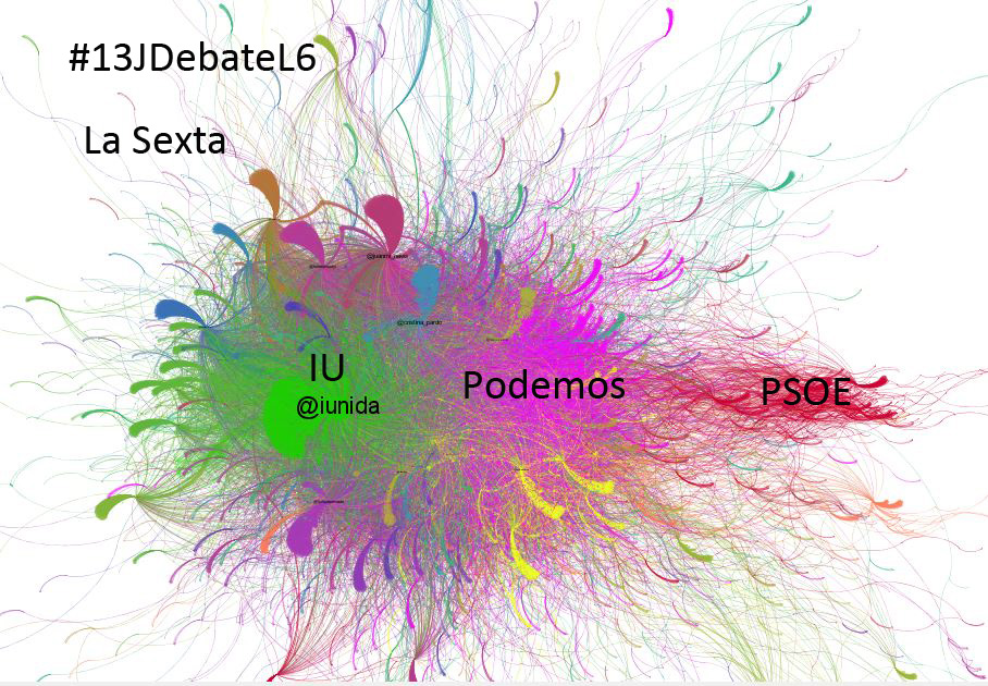 debate13J_lasexta_RTs_etiquetas