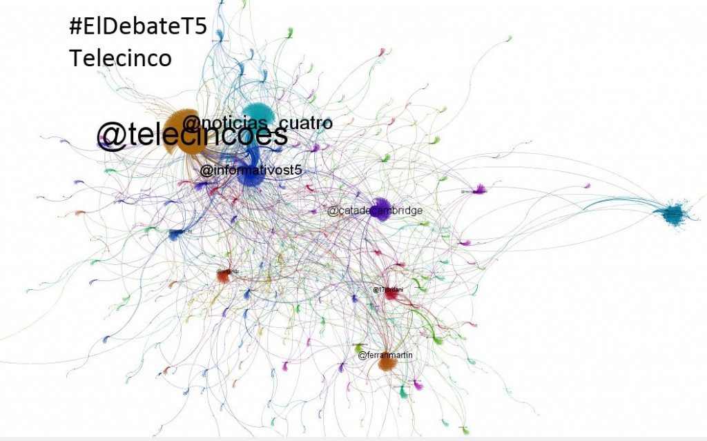 debate13J_t5_RTs_etiquetas