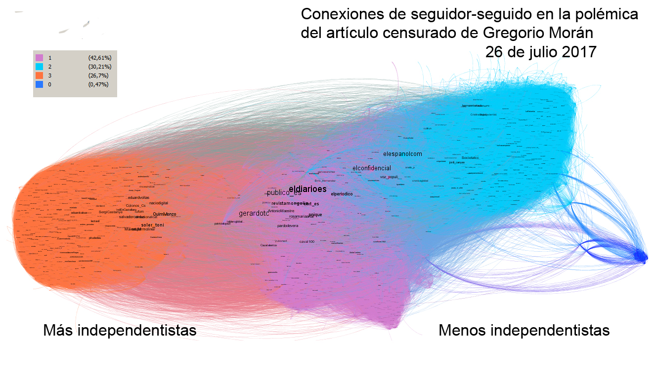 gregoriomoran_users_connections_labels