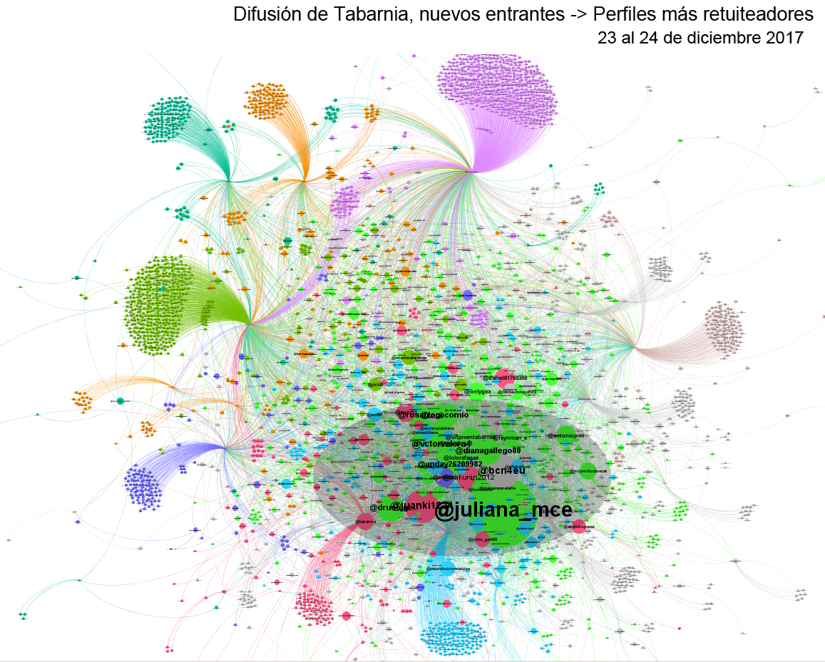 tabarnia_23-24_dic_RT_retuiteadores